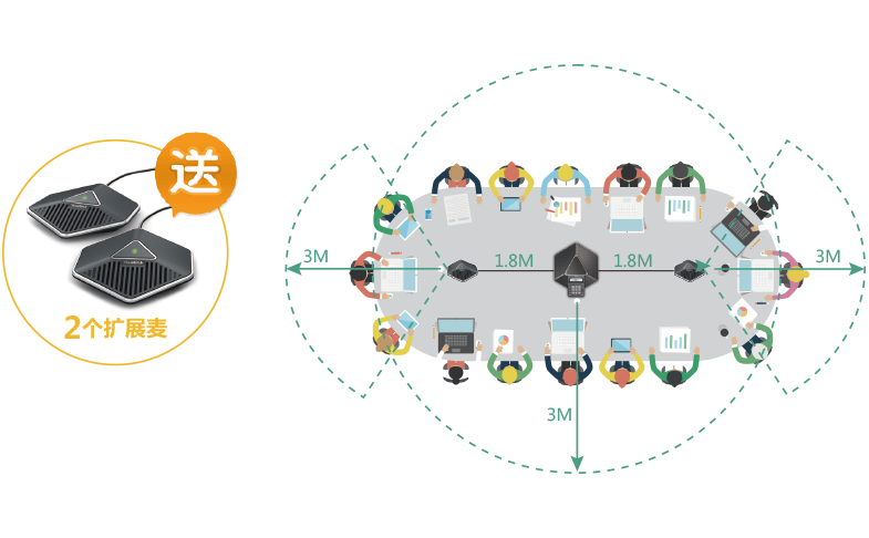 高清音质,沟通清晰